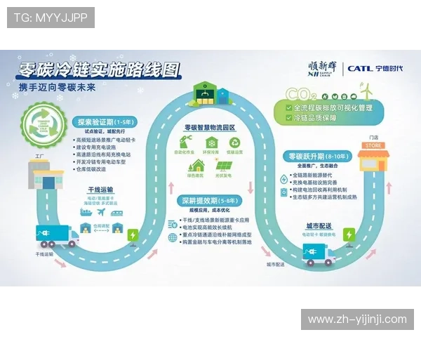 组织机构在行业演进中优化利益分配机制 促进生态圈可持续发展